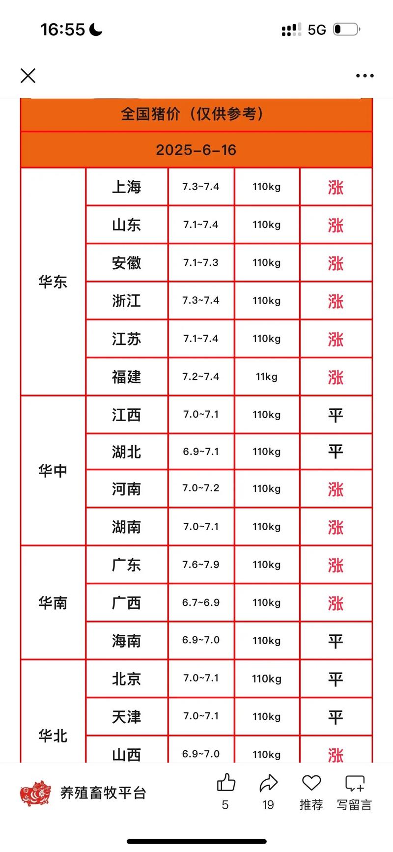 河南各地生猪价格最新行情如何？-图1