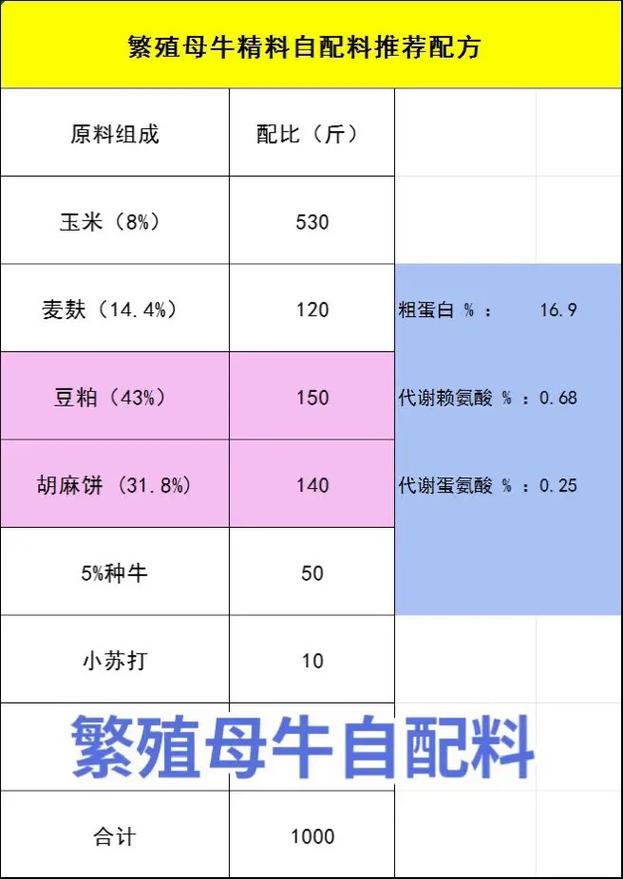 牧草发酵养牛配方怎么配？-图2