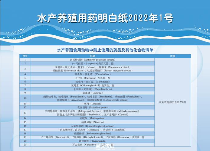 中国水产养殖药品种类有哪些?-图3 中国水产养殖药品种类有哪些?-图3