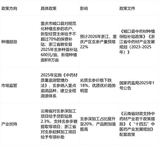 2025年海参苗价格会涨还是跌？-图1