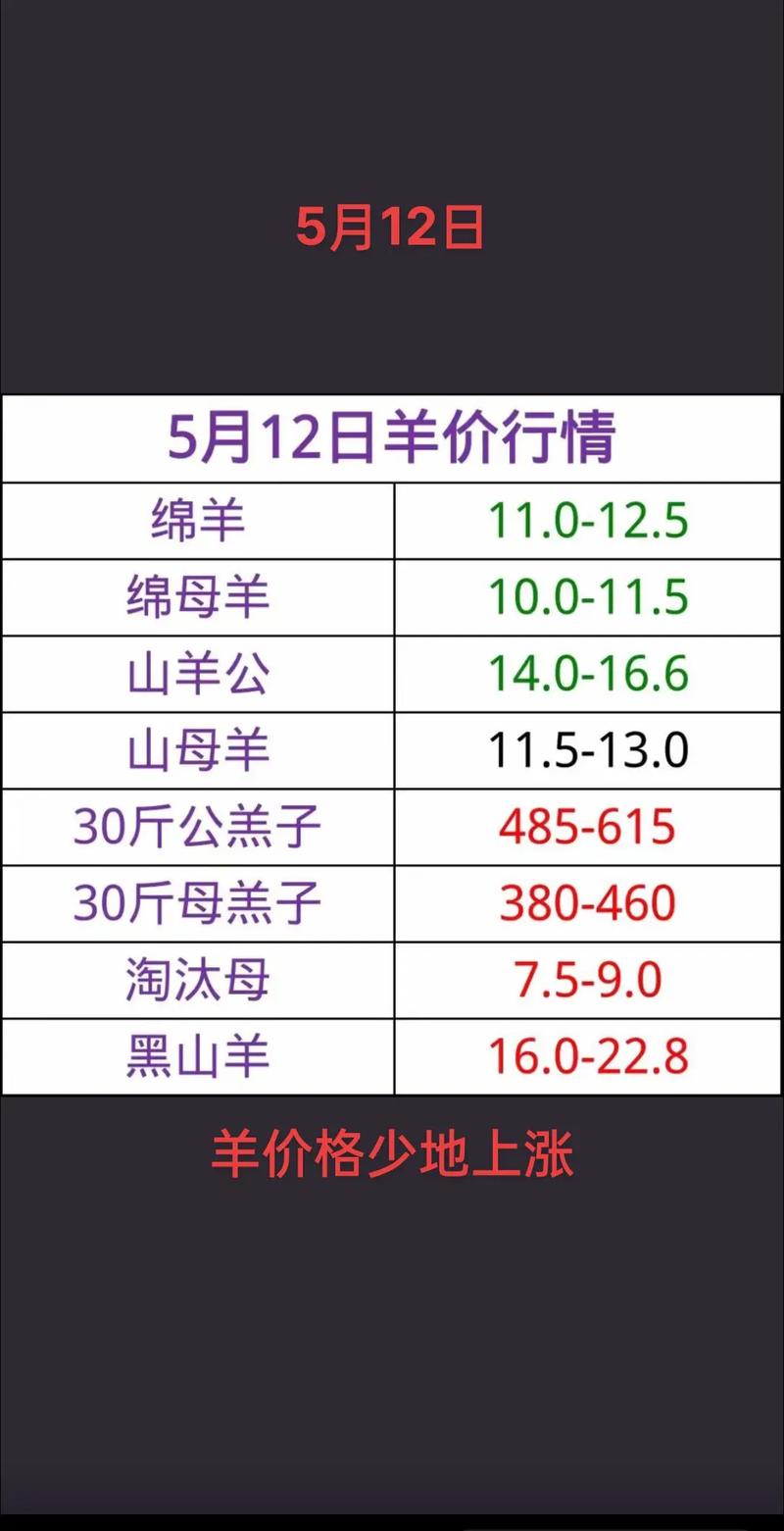 广州山羊价格现在啥趋势？-图2