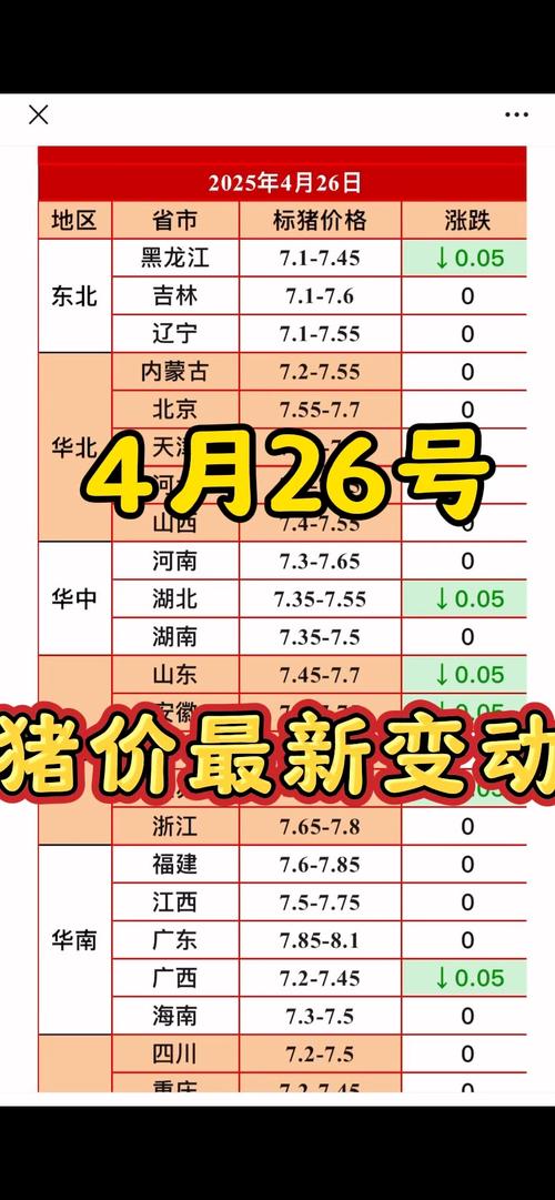 湖北黄冈武穴生猪价格-图1