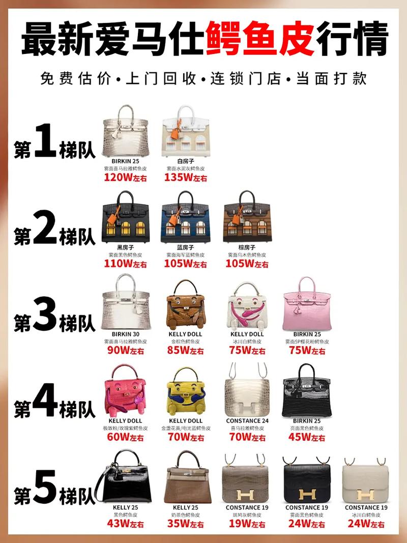 每日毛皮价格怎么看？-图2