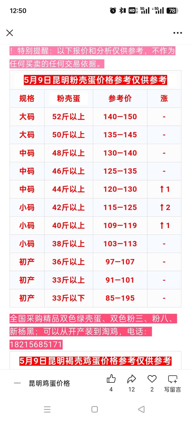 广州鸭蛋今日价格多少钱一斤？-图2