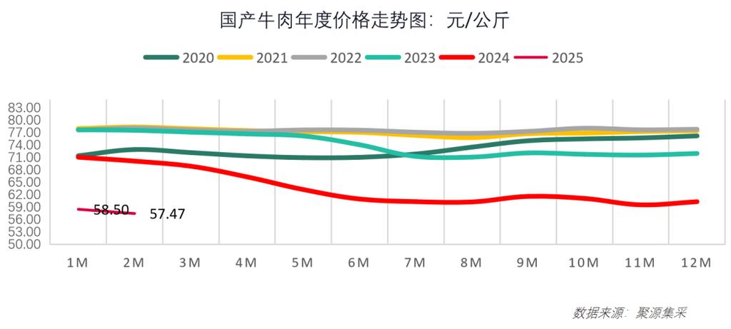 2025年鸡价格走势-图1