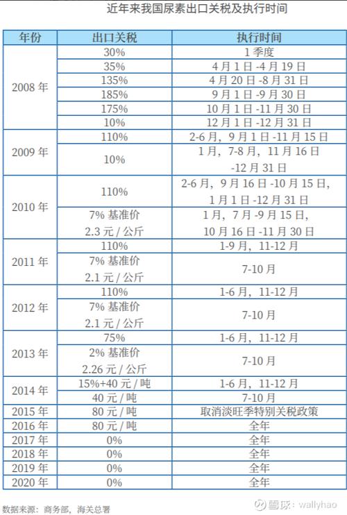 今日尿素价格真的下跌了吗？-图2
