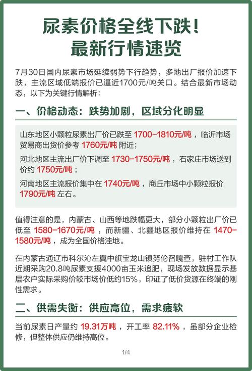 今日尿素价格真的下跌了吗？-图1