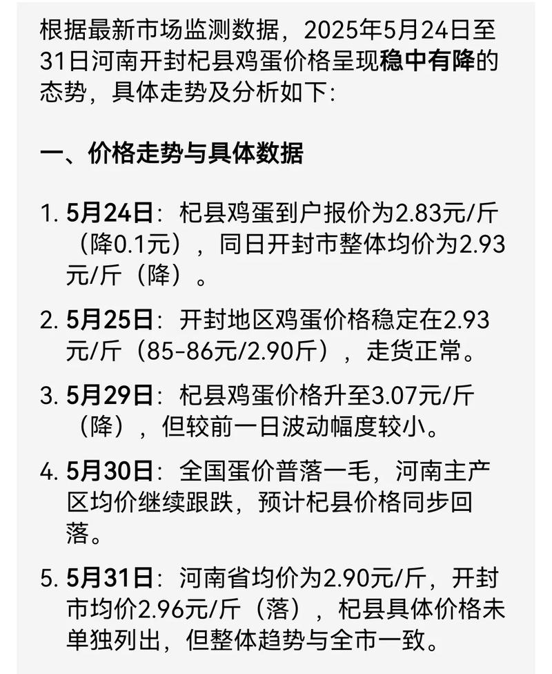 莱阳鸡蛋今日价格多少钱一斤?-图1 莱阳鸡蛋今日价格多少钱一斤?-图1