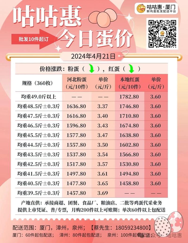 陕西大荔今日鸡蛋价格多少钱一斤？-图2