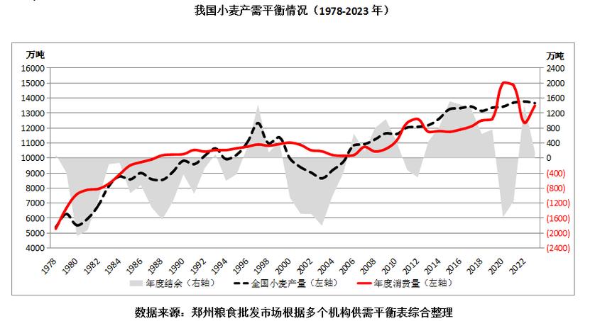 今年小麦价格会涨还是跌？-图1