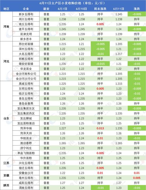 今年小麦价格会涨还是跌？-图3