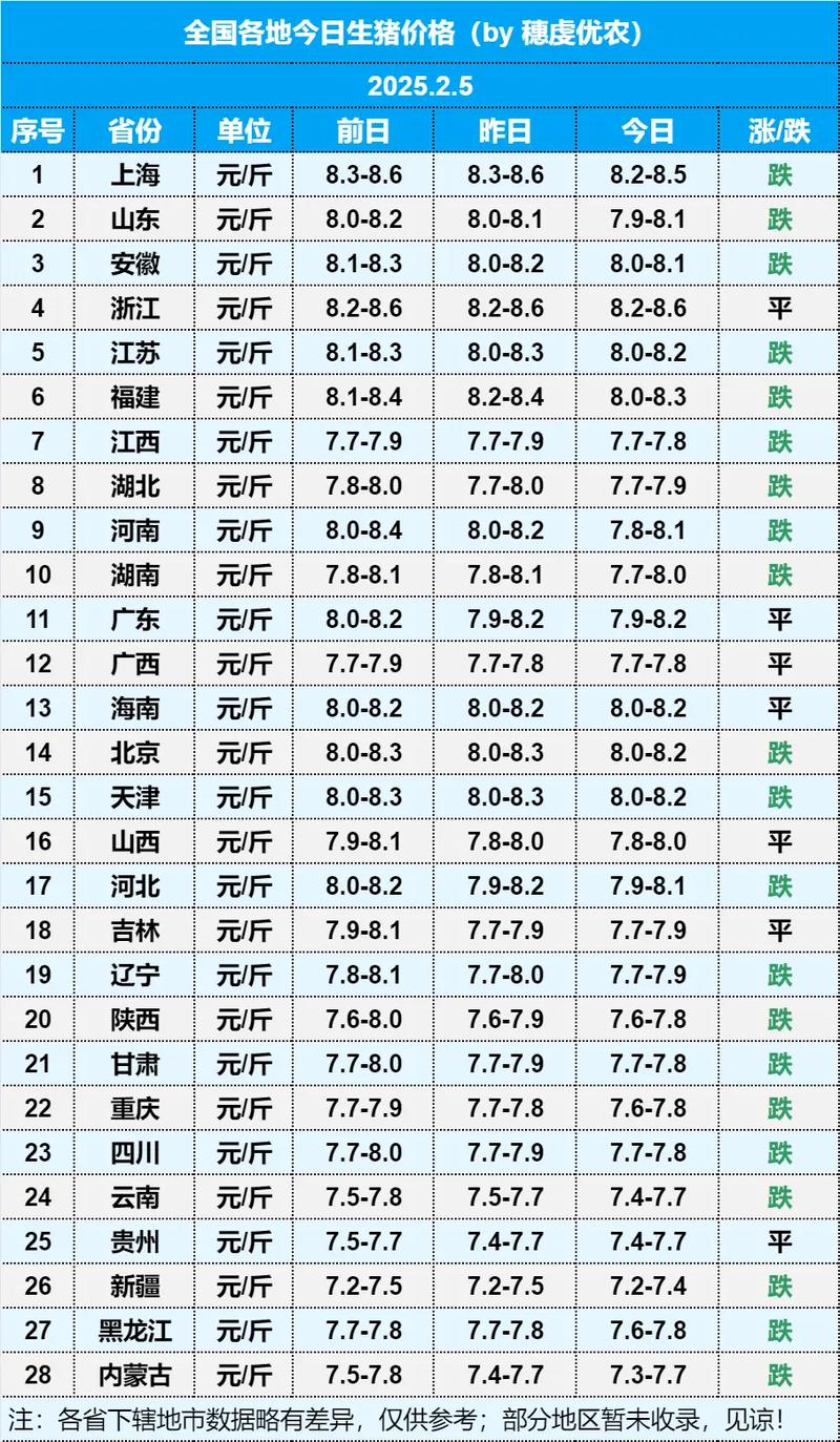 全国生猪价格今日多少?-图2 全国生猪价格今日多少?-图2