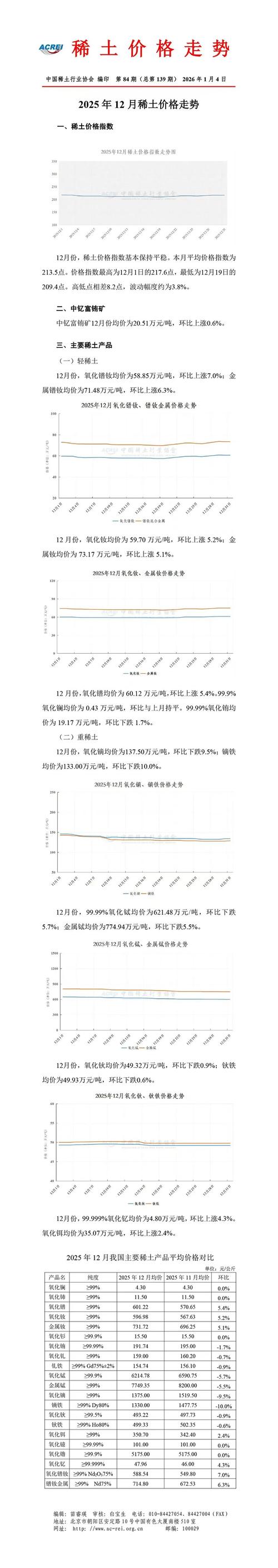 2025年外购土价格-图1 2025年外购土价格-图1