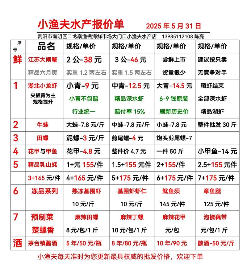 龙虾不同品种价格差异有多大？-图1