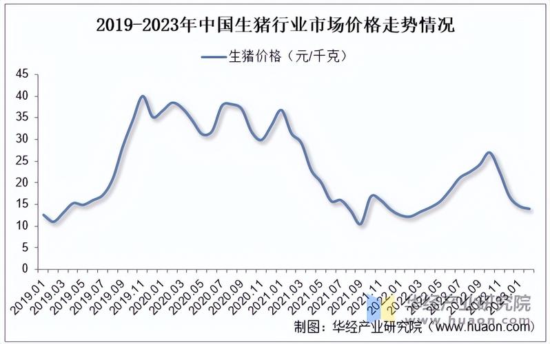 生猪养殖技术趋势有哪些新方向?-图1 生猪养殖技术趋势有哪些新方向?-图1