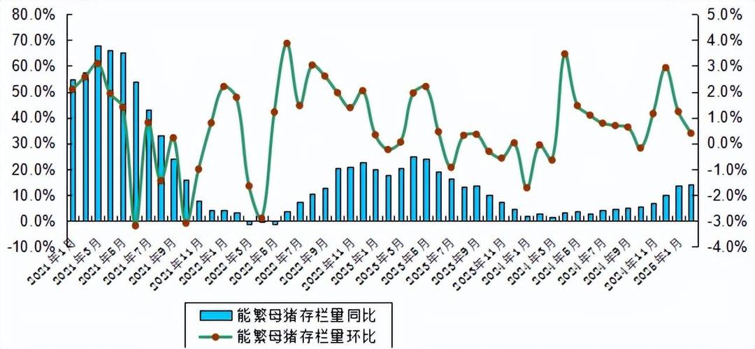 生猪养殖技术趋势有哪些新方向?-图3 生猪养殖技术趋势有哪些新方向?-图3