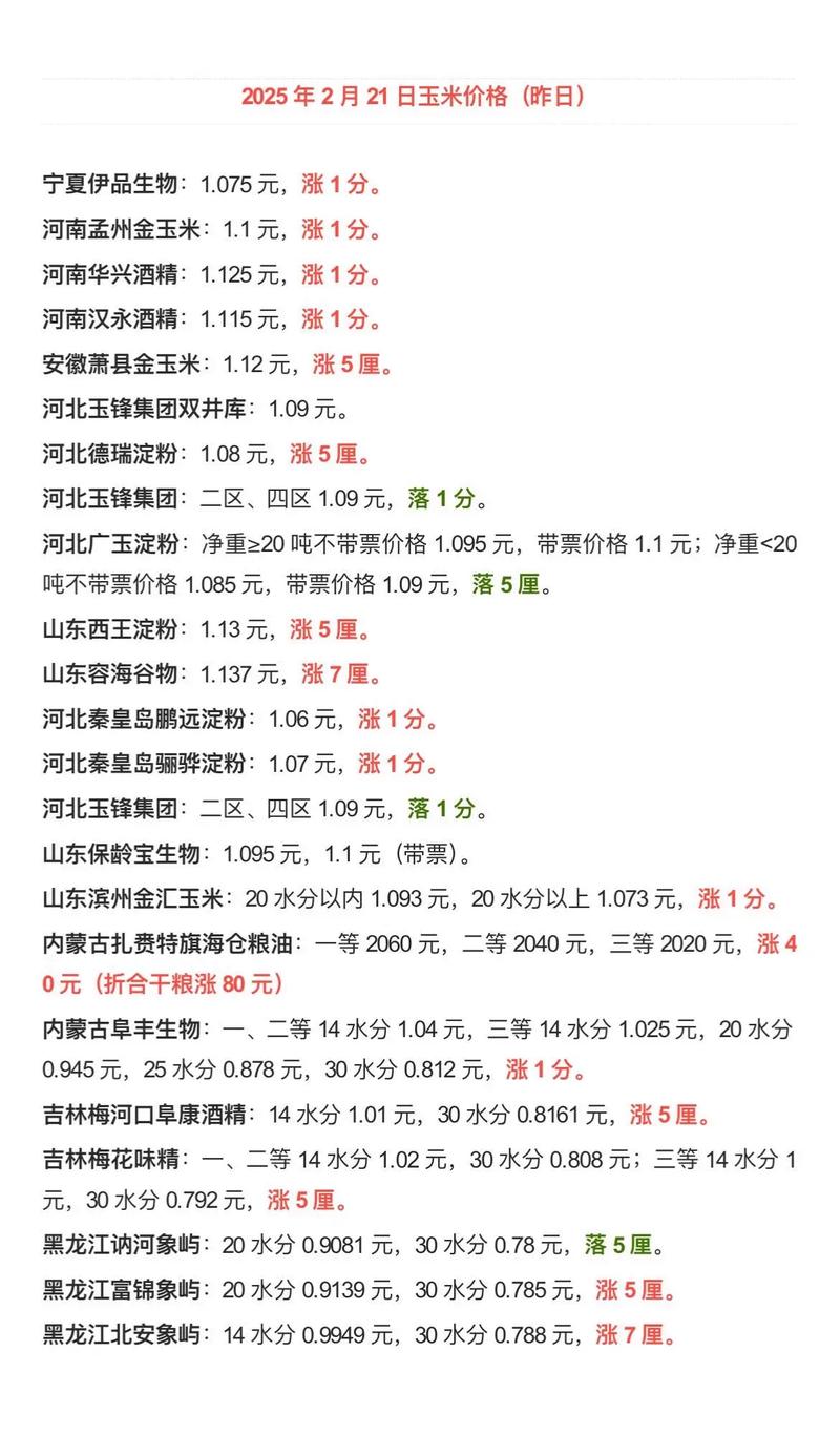 今日枣庄玉米价格多少钱一斤？-图3