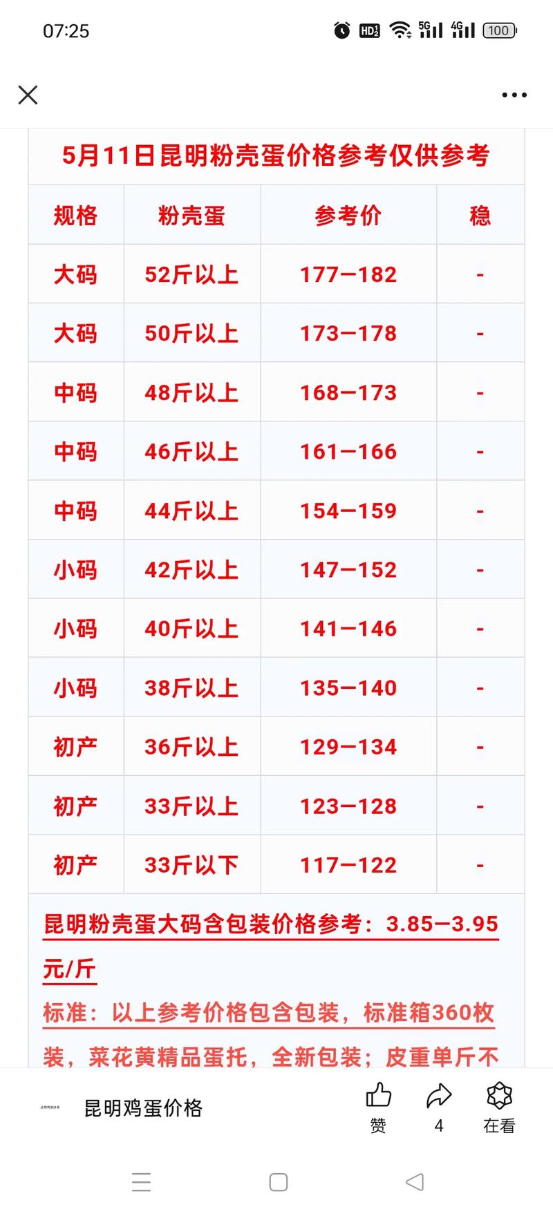 什么软件能实时查鸡蛋报价？-图3