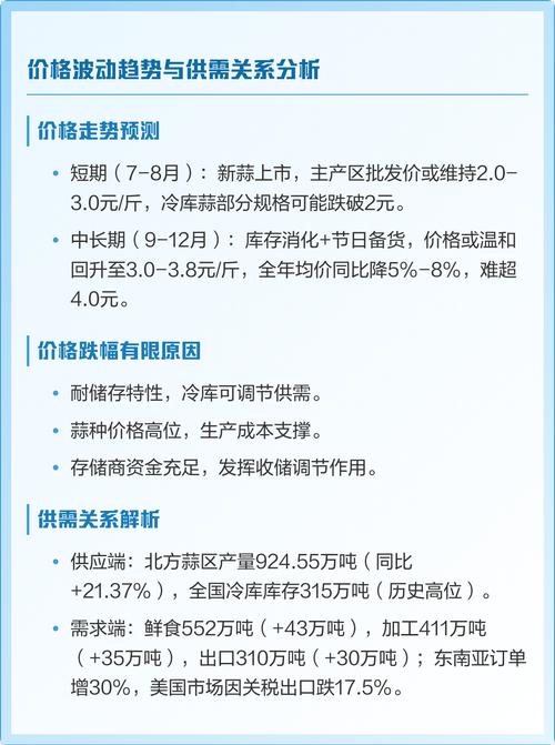 2025年蒜价会涨还是会跌？-图2