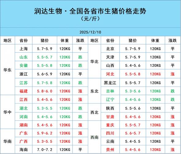 2025毛鸡价格最新行情如何?-图1 2025毛鸡价格最新行情如何?-图1