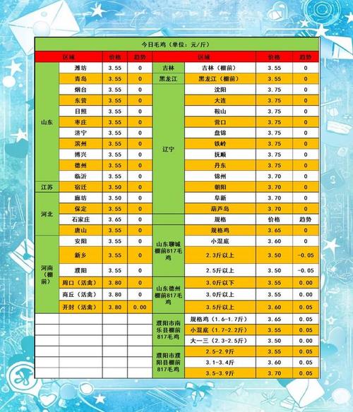 2025毛鸡价格最新行情如何?-图2 2025毛鸡价格最新行情如何?-图2