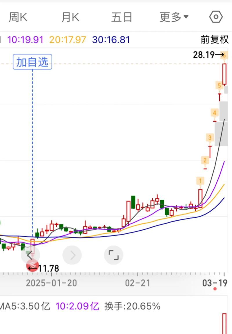 板蓝根价格未来会涨还是跌？-图1