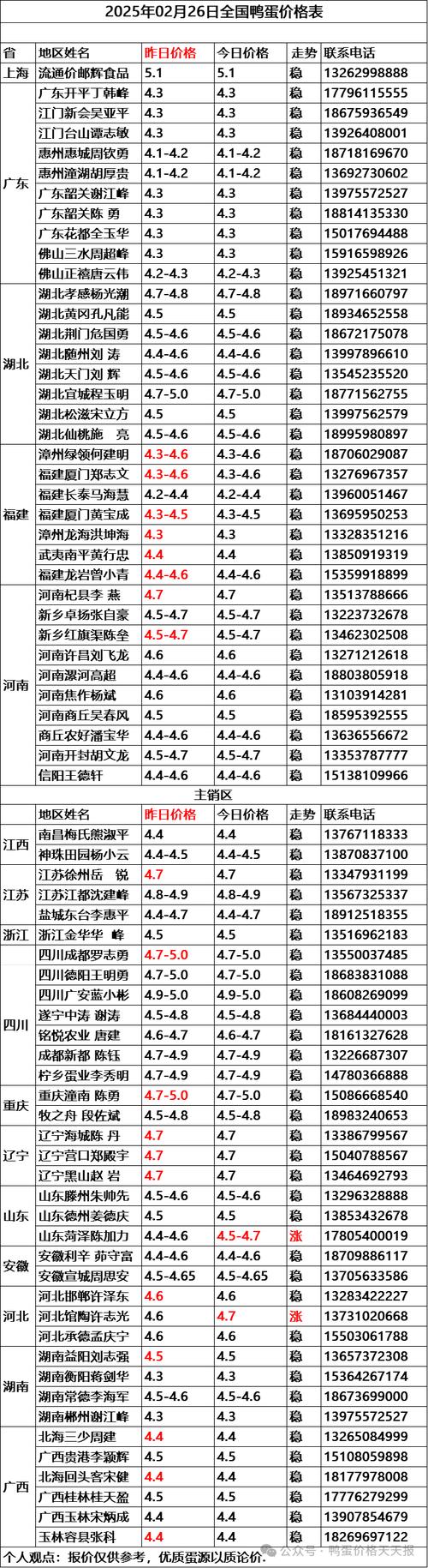 2025年鹅今日价格多少钱一斤？-图1