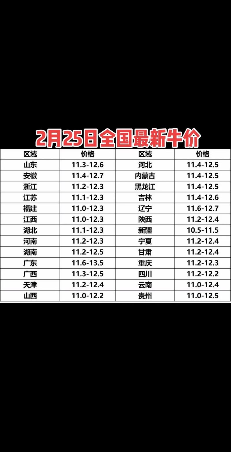 全国哪里牛犊价格最低？-图1