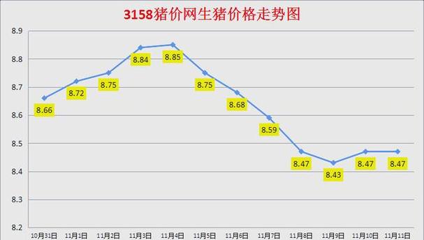 今日猪价涨跌如何？后市行情怎么走？-图1