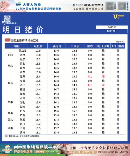 2025年猪肉价格会涨还是跌?-图3 2025年猪肉价格会涨还是跌?-图3