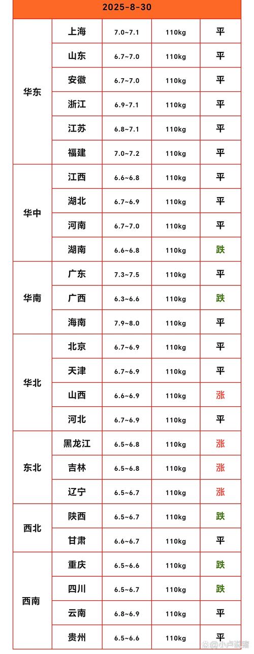 2025年猪肉价格会涨还是跌?-图2 2025年猪肉价格会涨还是跌?-图2