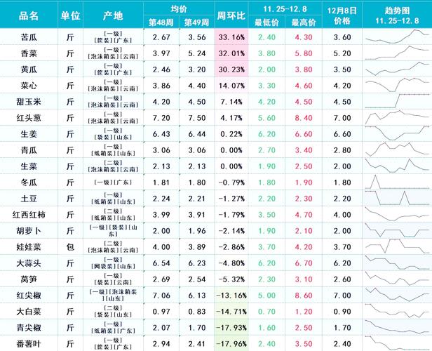 最新水稻价格如何？走势怎样？-图1