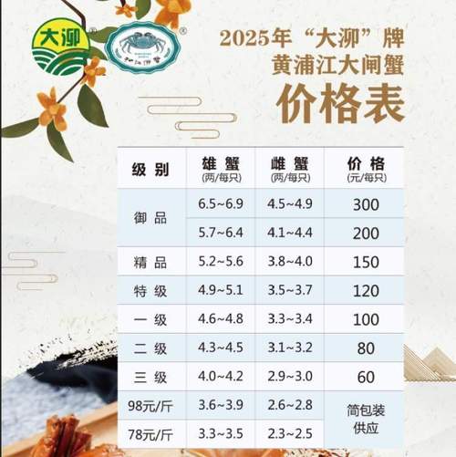 上海海鲜价格行情近期有何变化？-图3