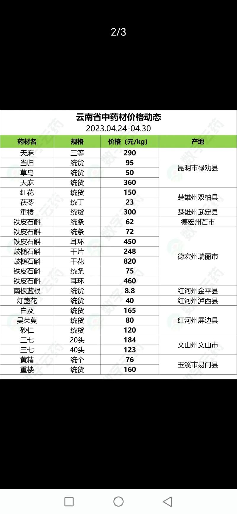 今年板蓝根价格怎么样？-图1