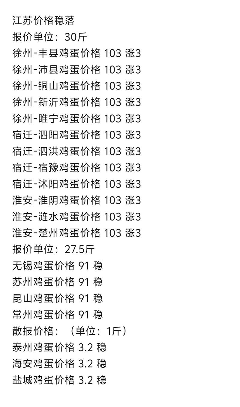 鸡蛋价格视频在线观看哪里找？-图2