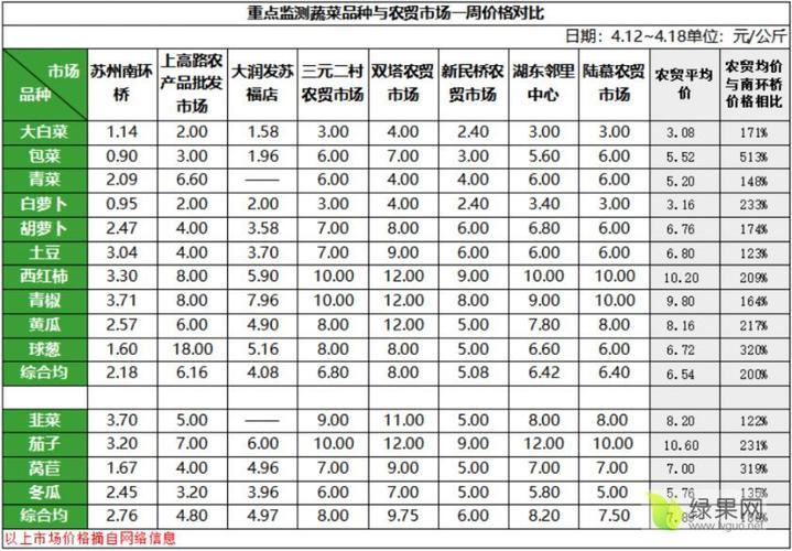 2025杭椒价格会涨还是跌？-图1