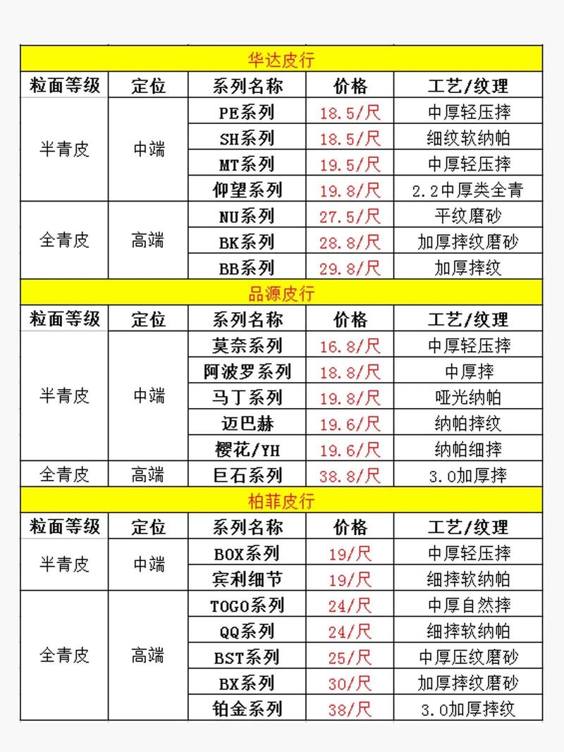 全国皮毛最新价格多少?-图1 全国皮毛最新价格多少?-图1