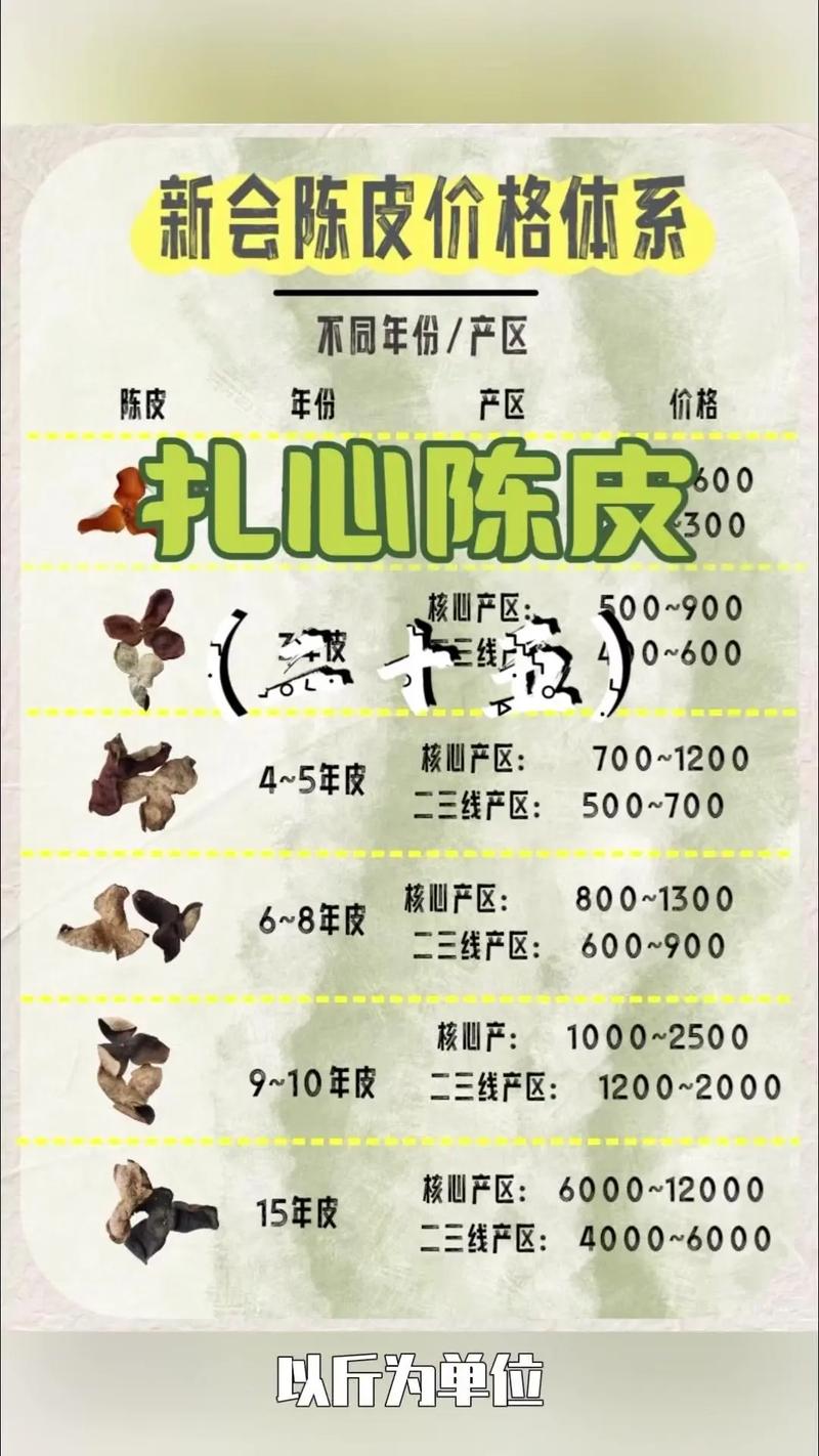 全国皮毛最新价格多少?-图3 全国皮毛最新价格多少?-图3