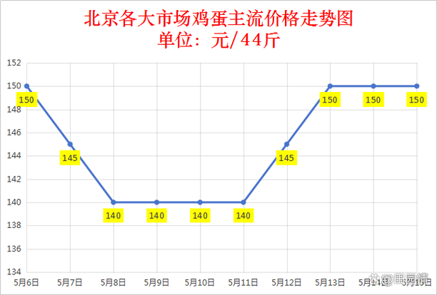 河南今日鸡蛋价格走势-图2