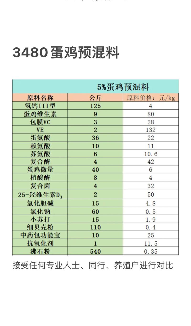 养鸡技术配方视频有哪些关键点？-图1