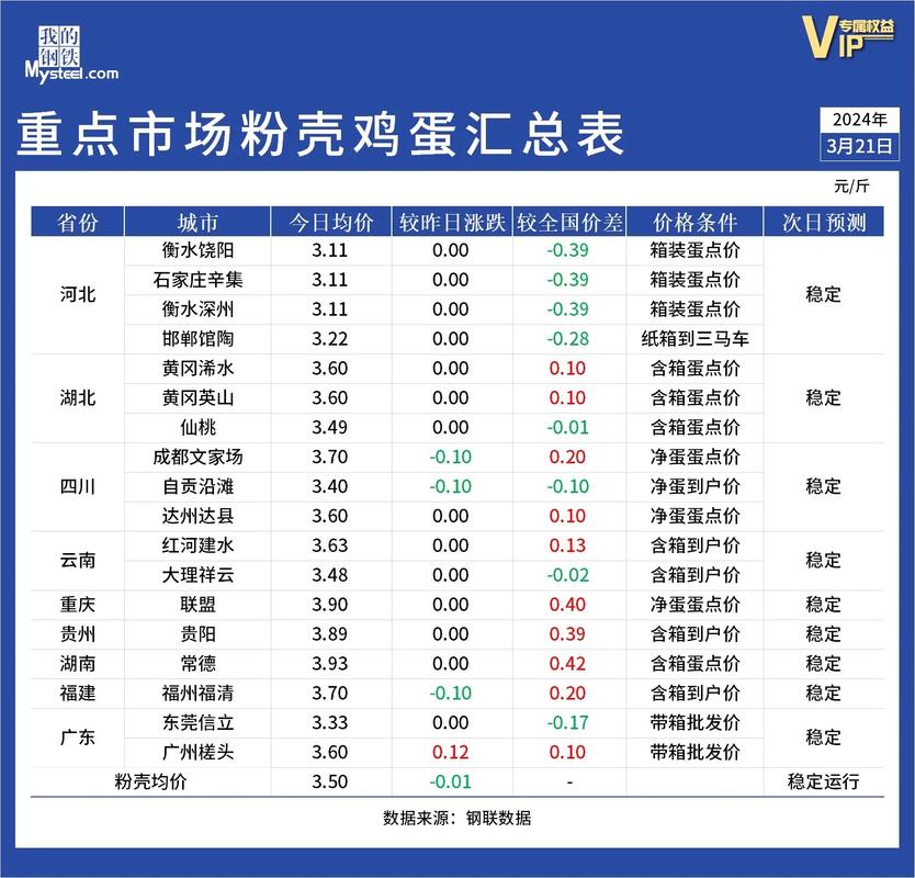 河南鹅蛋今日价格咋样？-图3