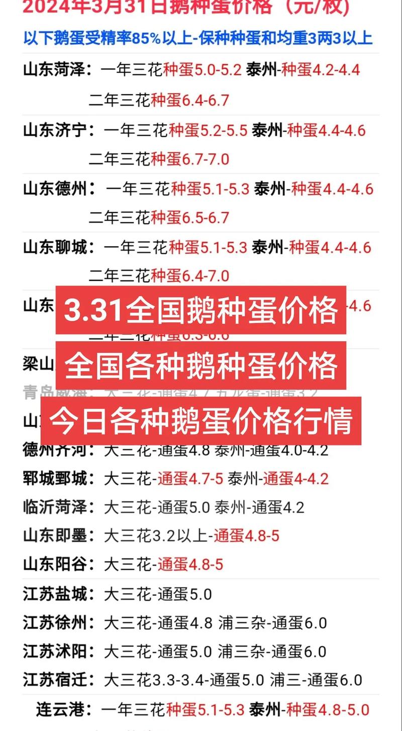 鸭蛋价格 今日价鸭蛋-图1 鸭蛋价格 今日价鸭蛋-图1