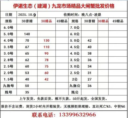 2025盘锦扣蟹价格会涨还是跌？-图2