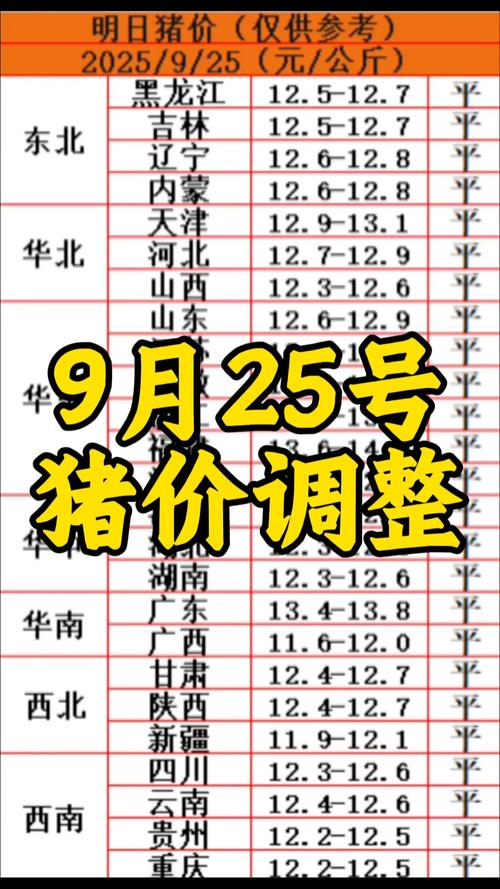 2025永州大猪价格会涨还是跌？-图2