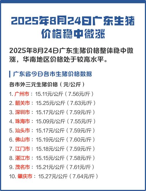 未来几天广东生猪价格会涨还是跌？-图1