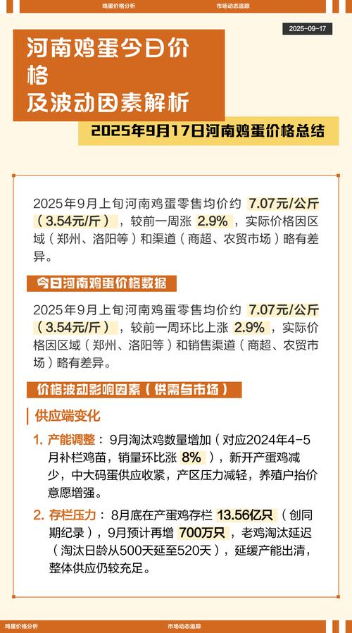 河南鸡蛋今日价格多少钱一斤？-图1