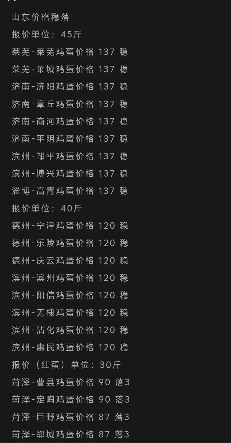 烟台今日淘汰蛋鸡价格多少钱一斤？-图1