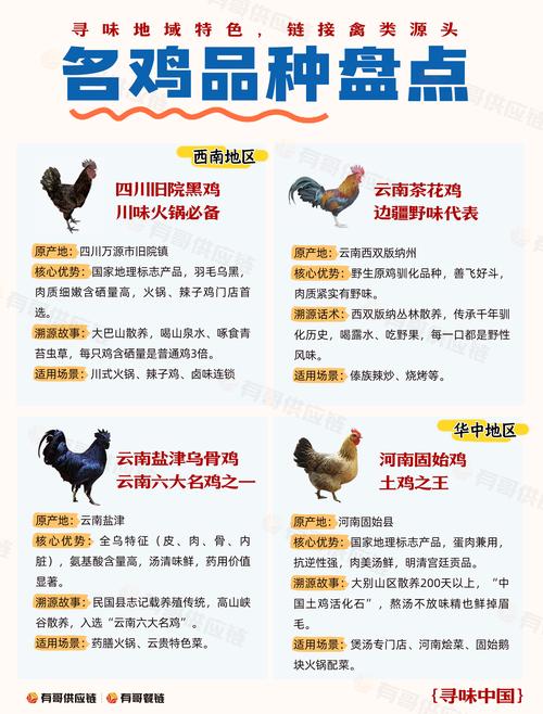 固始鸡品种资源场地址在哪？-图1