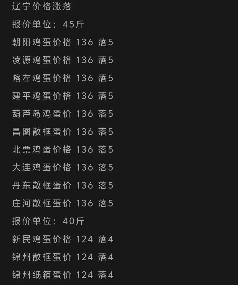 辽宁今天鸡蛋价格多少钱一斤？-图1