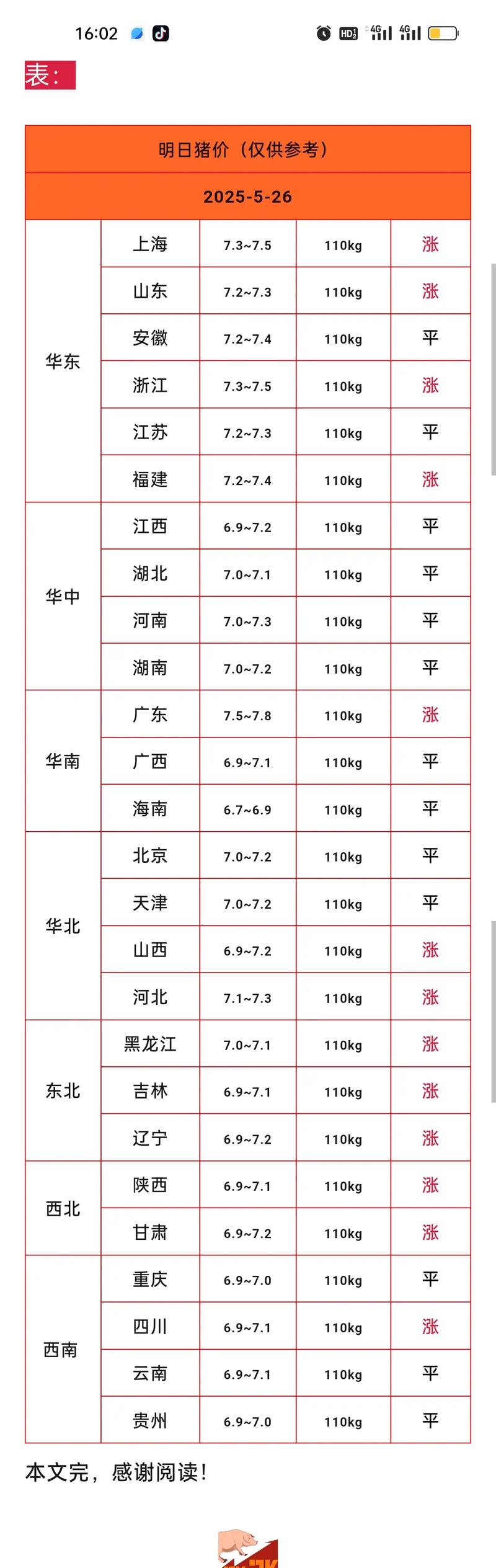 今日阳江生猪出栏价多少？-图1
